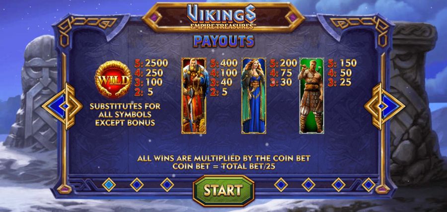 Vikings Empire Treasures Payout Symbols - -
