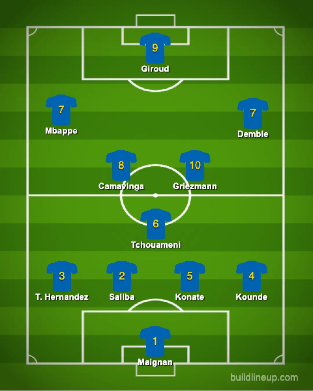 France’s Euro 2024 starting XI